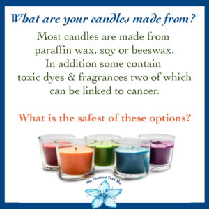 Toxins From Candles